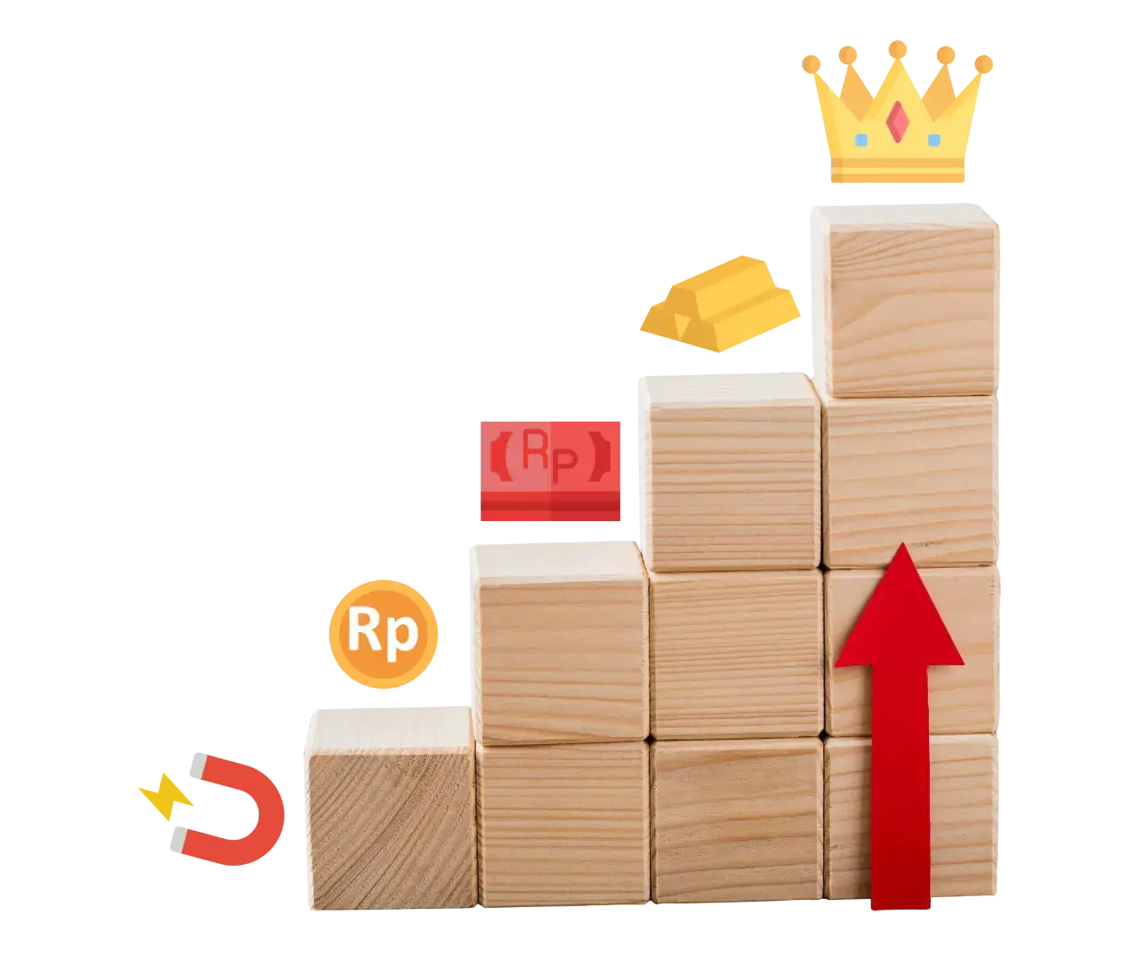 Konsep Step-up Funnel